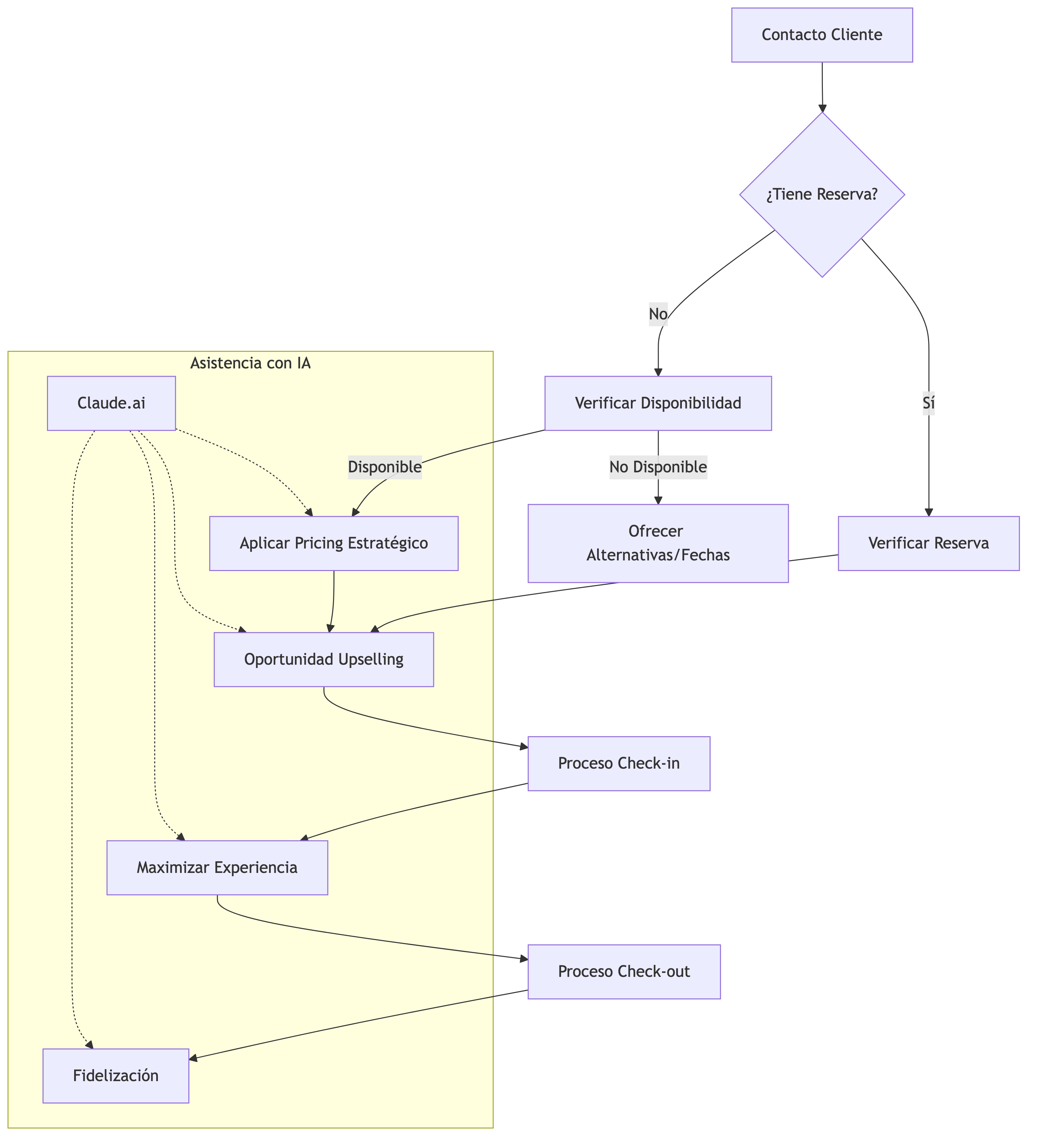 Flujo de Trabajo Recepción